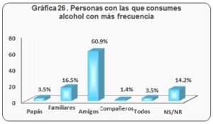 personas_consumes_alcohol